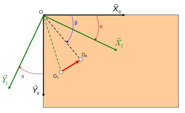 AvionicsControlDemo_RotationDetailedScheme.JPG