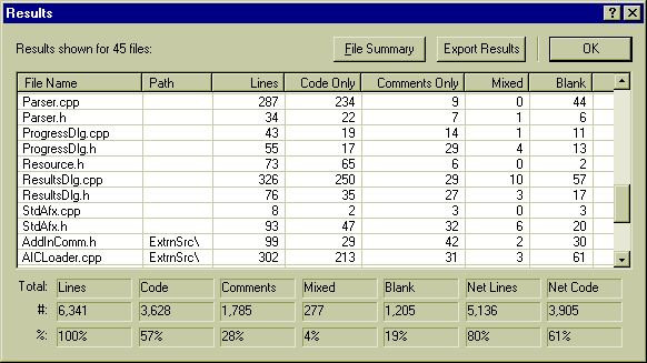 Project Statistics