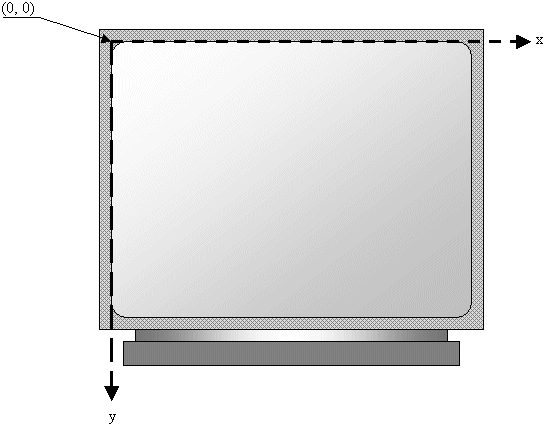 Origin and orientation of axes