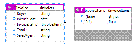 Figure 4 – Resulting XML schema